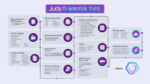 Writer-tips.webp